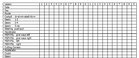 driving instrustors progress reports dsa